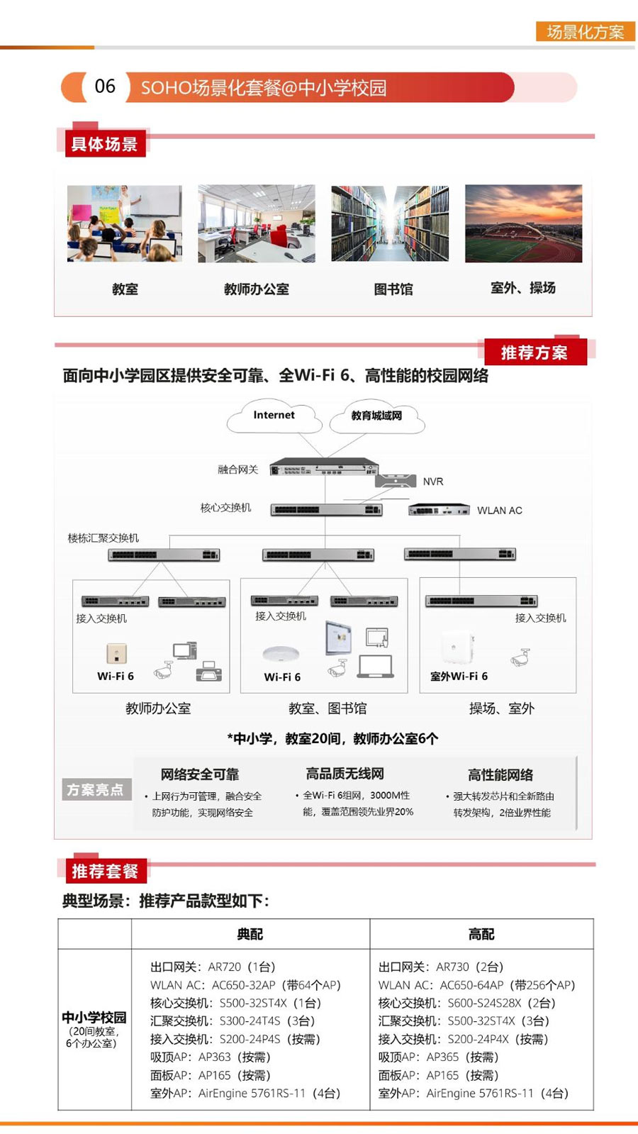 面向中小學(xué)園區(qū)提供安全可靠、全Wi-Fi 6、高性能的校園網(wǎng)絡(luò)